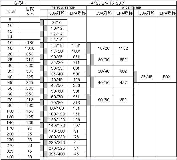 ANSI B74.16*2001