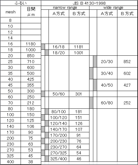 JIS B 4130-1998