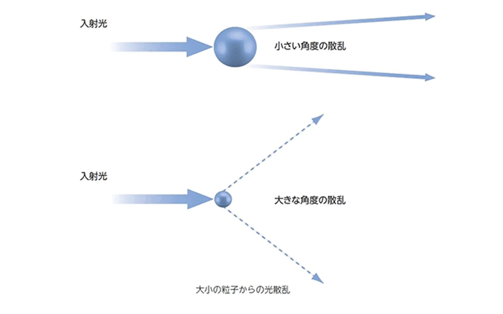 測定原理
