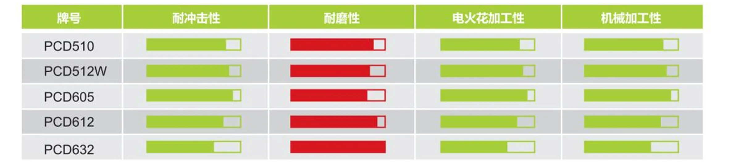 製品特性